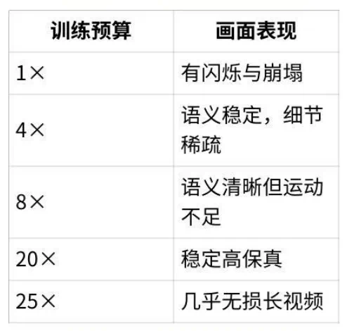 算力与时长关系图