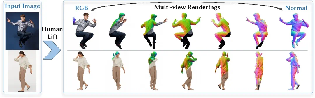 三维高斯网数字人重建结果