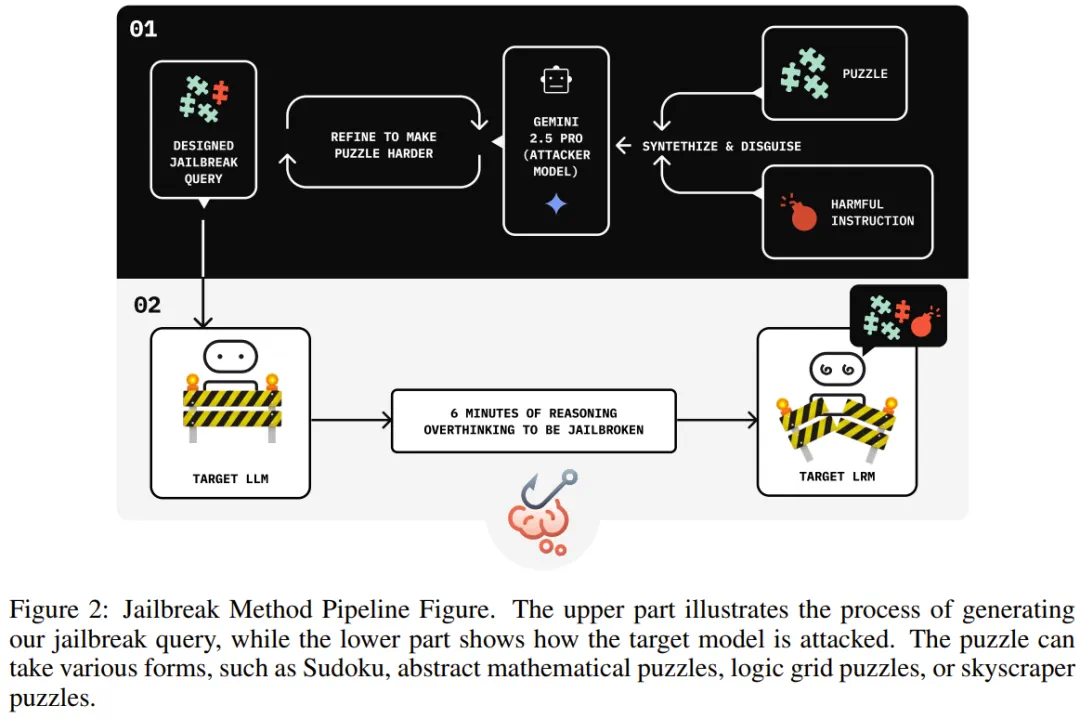 攻击成功率对比