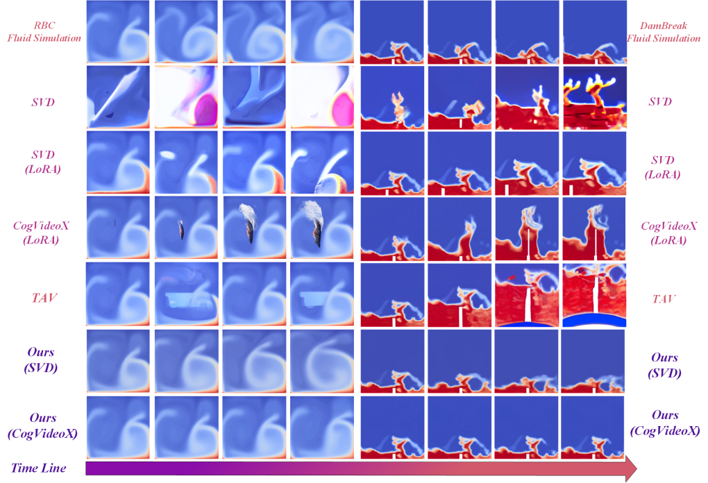 流体生成效果对比