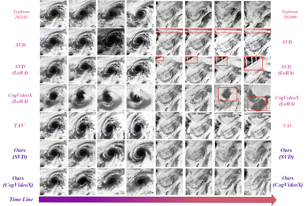 台风生成效果对比