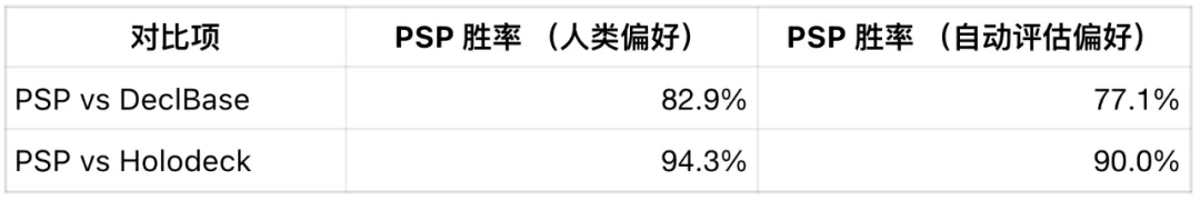 自动化评估结果