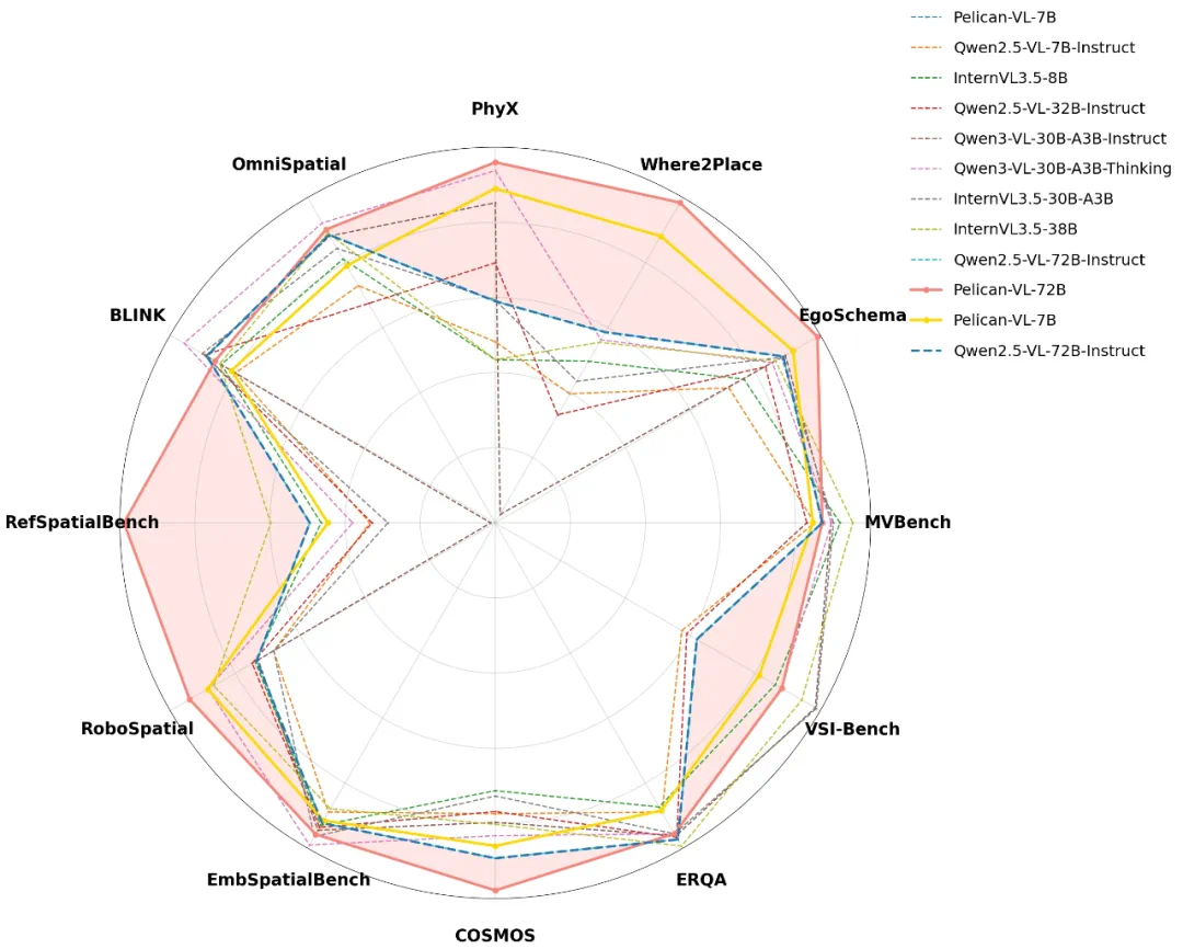Pelican-VL任务执行效果