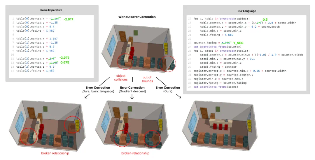 程序搜索纠错机制示意图