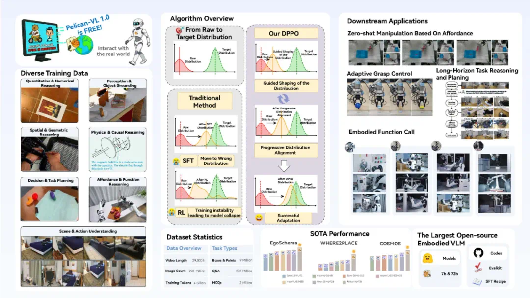 Pelican-VL性能对比图表
