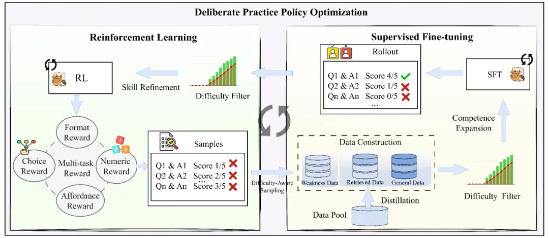 DPPO训练框架示意图