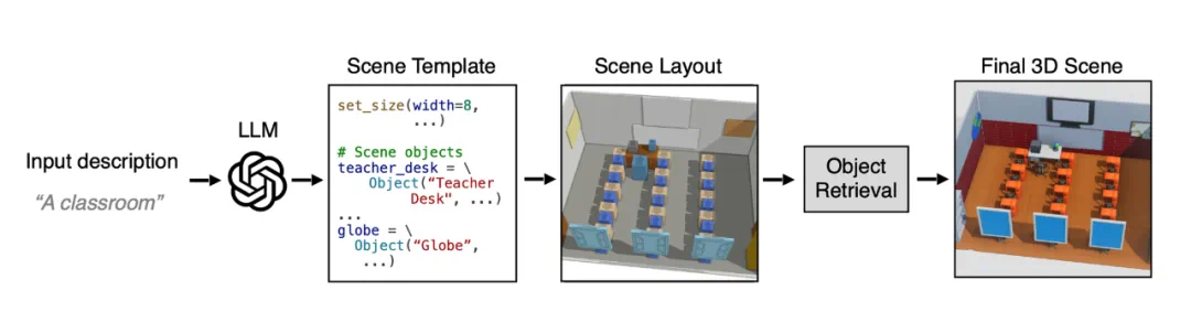 PSDL语言应用示例