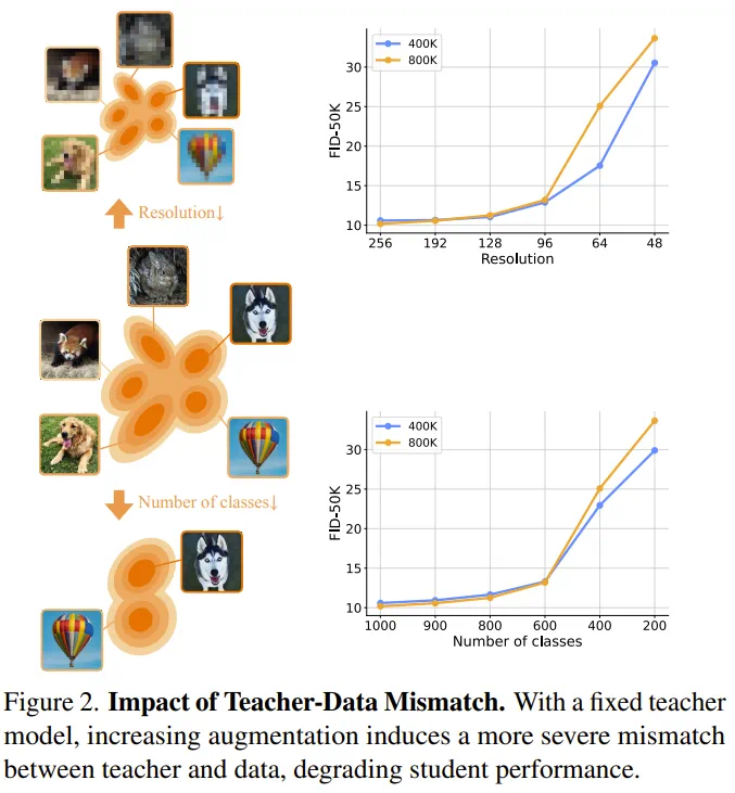 数据不匹配影响示意图