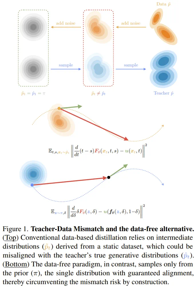 教师数据不匹配示意图