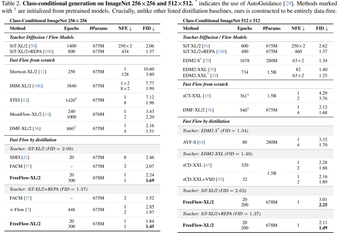 FreeFlow性能对比