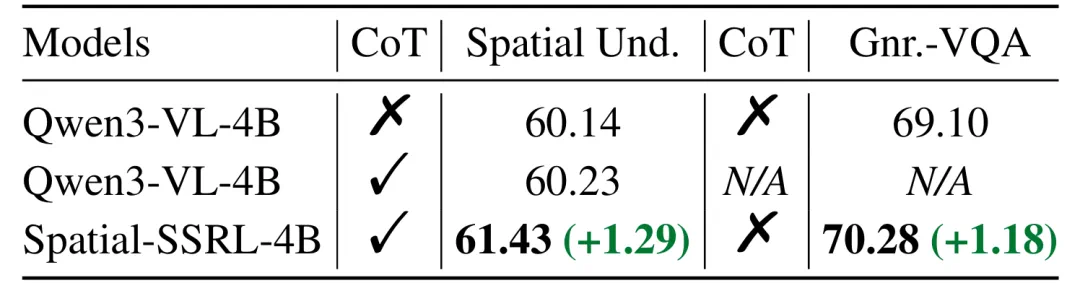 Qwen3-VL架构性能提升
